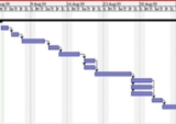 Agriculture project Gantt chart for good project planning and management